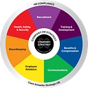 strategic HR, inc. logo